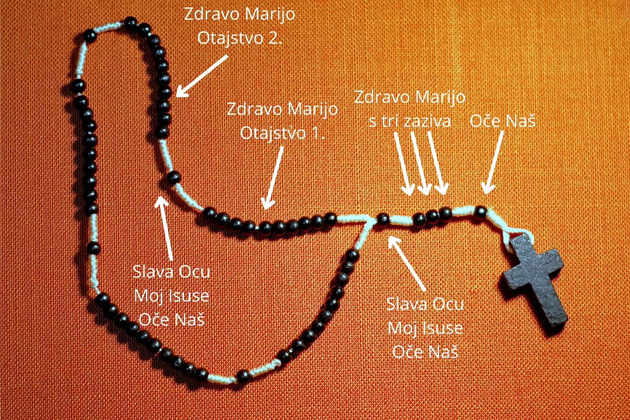 Kako se moli krunica: redoslijed otajstava, molitava i značenje